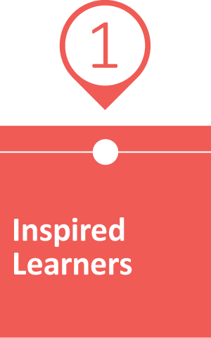 Inspired Learners