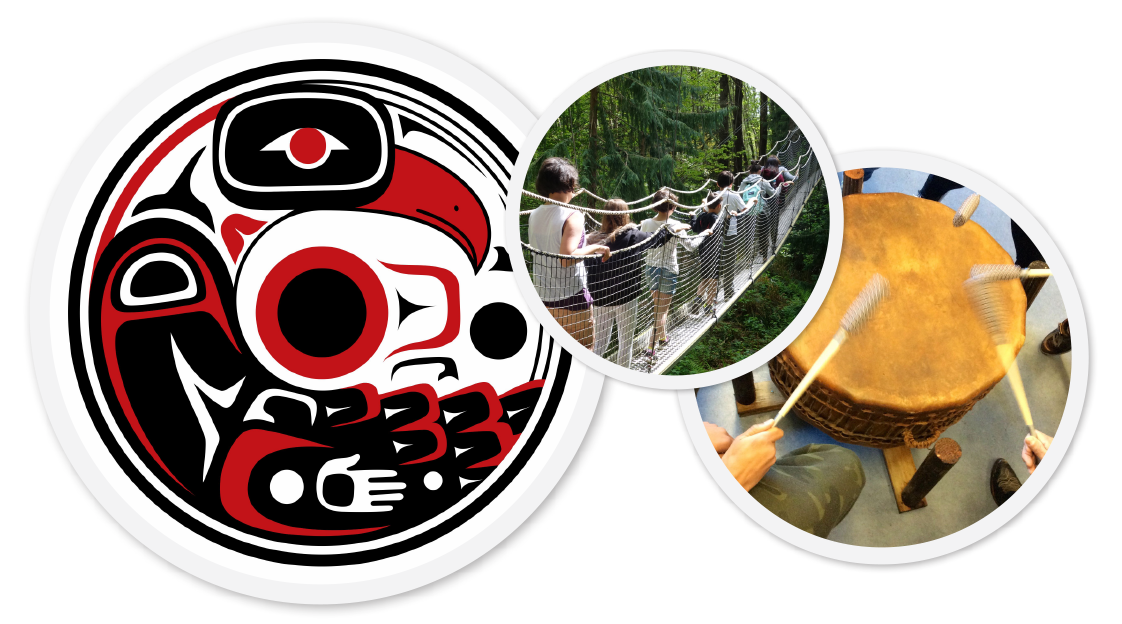 Indigenous Education collage